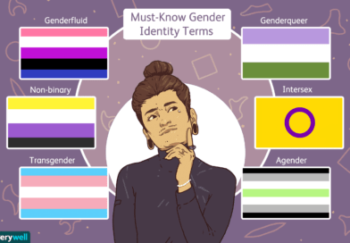 Understanding and Supporting Nonbinary Identities: Embracing Gender Diversity