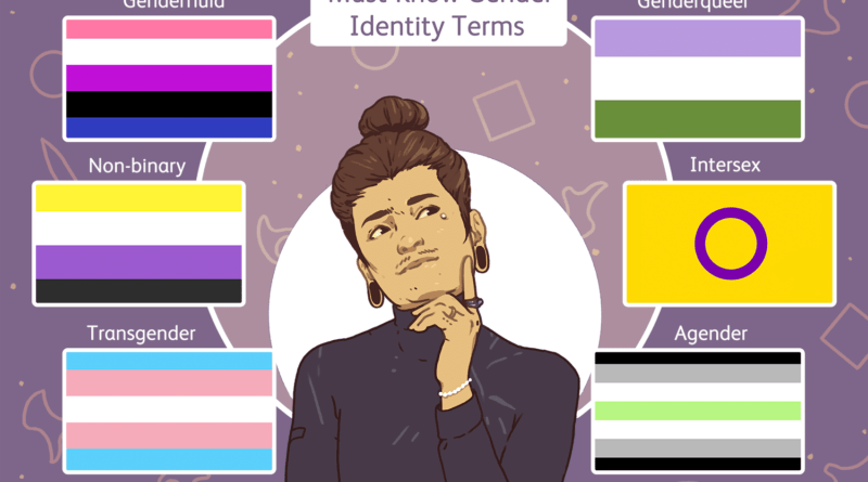 Understanding and Supporting Nonbinary Identities: Embracing Gender Diversity